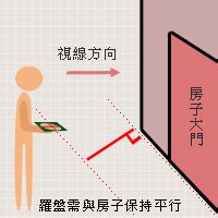 門前有大樹 風水|【風水常識 座向格局】門前大樹 (陽宅風水、風水吉凶、風水禁忌。